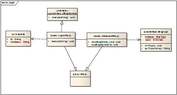 puremvc c_mvc框架_puremvc