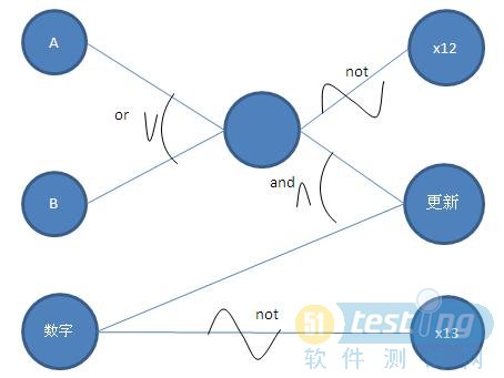 黑盒测试技术_黑盒测试技术包括_黑盒测试采用那些技术