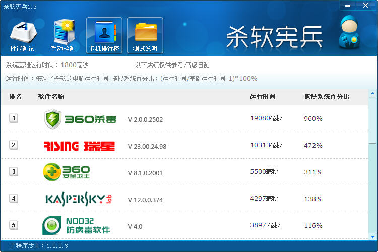 宪兵被绑图片_抗日王牌宪兵_杀软宪兵
