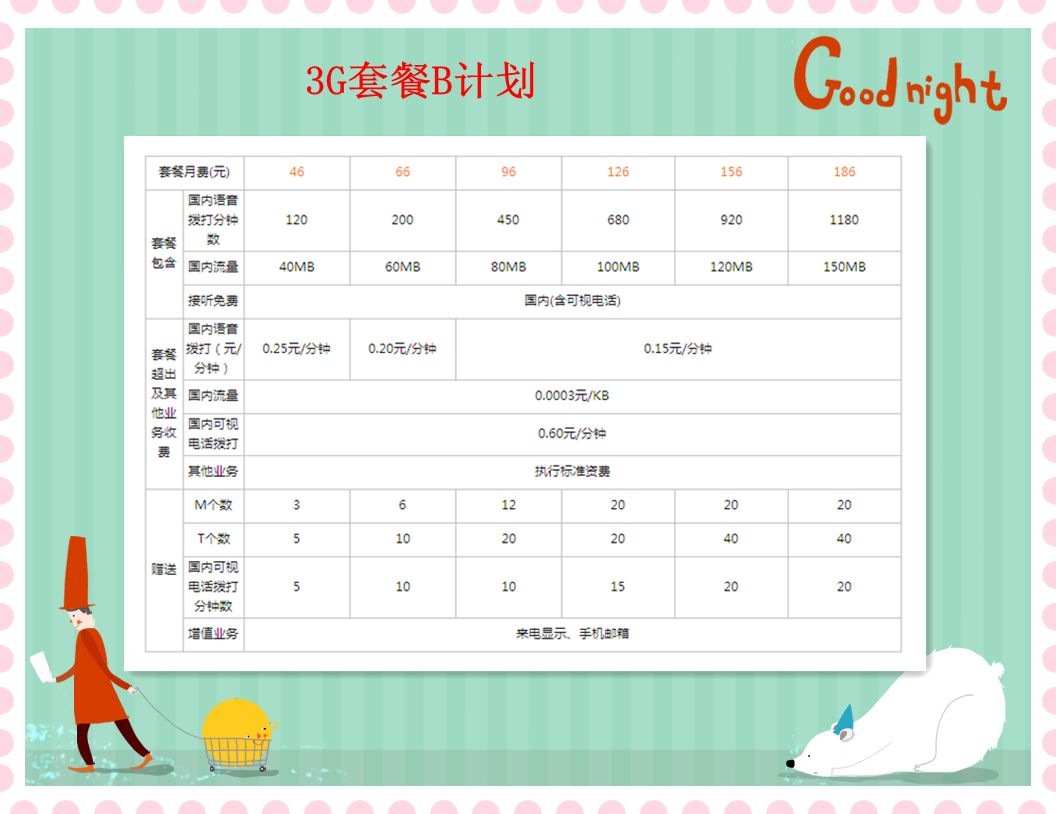 校园沃派20套餐b计划_联通a计划46元套餐_联通3g套餐b计划