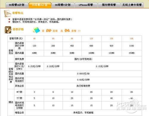 联通3g套餐b计划_联通a计划46元套餐_校园沃派20套餐b计划