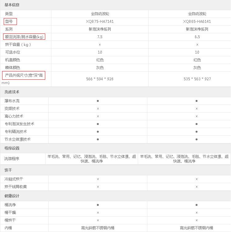 松下泡沫净使用教程_松下泡沫净洗衣机说明书_产品的说明书