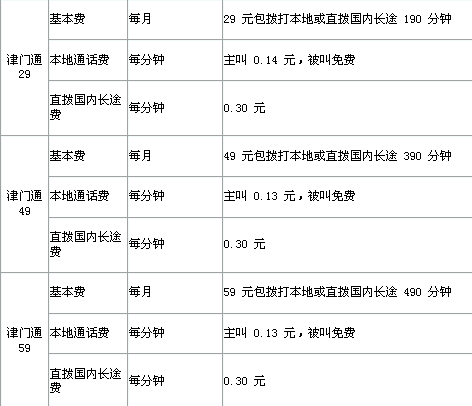 津门通29套餐_津门通套餐68_津门通28元套餐