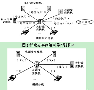 软交换730语音协议类型_软交换技术与协议_软交换协议体系