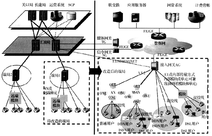 软交换协议体系_软交换730语音协议类型_软交换技术与协议