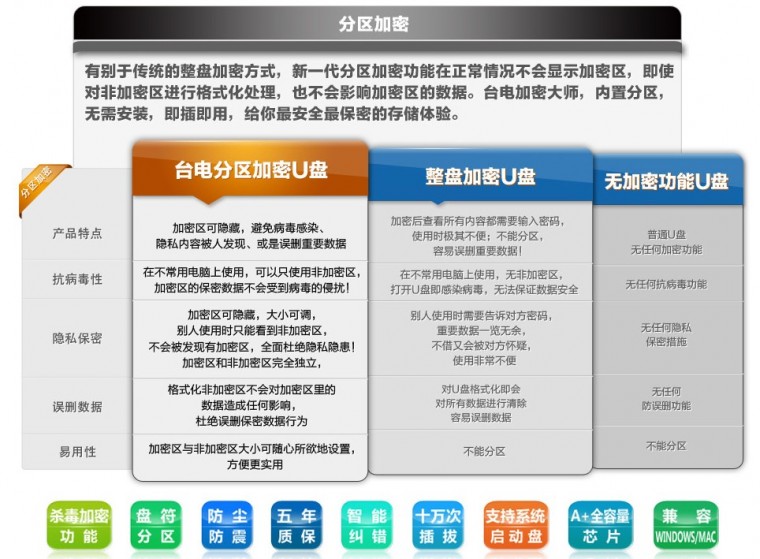 台电幻彩系统_8g内存玩gta5内存不足_台电幻彩u盘修复工具
