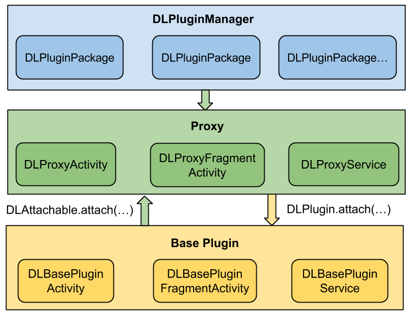fossdroid_android框架揭秘_android c  高级编程