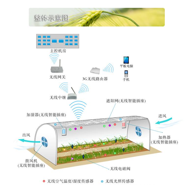 note7 s pen_s pen智能控制_s pen