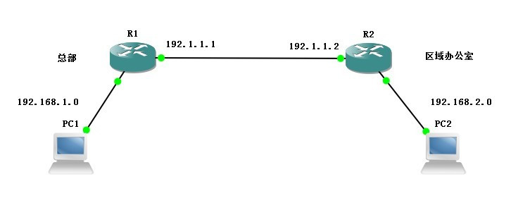 isakmp_交换机和路由器的区别_isakmp协议