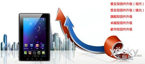 实现一键式系统升级 神行者平板OTA功能解析