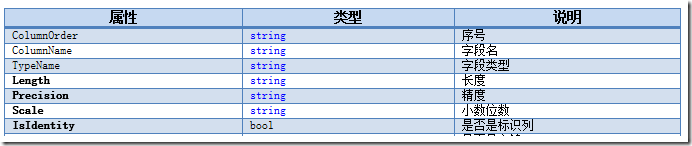 动软代码怎么用_动软代码_自动代码生成
