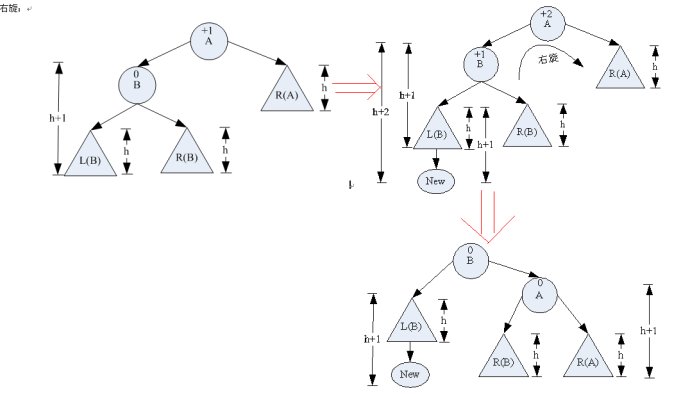 二叉排序树_二叉排序树的创建过程_二叉树的遍历算法
