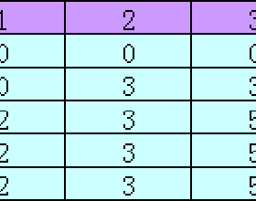背包问题动态规划 算法_背包问题推广动态规划_背包问题动态规划