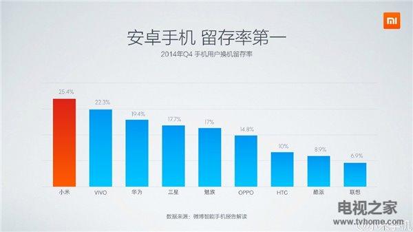 2016米粉节销售额_2015米粉节直播_米粉节是什么时候