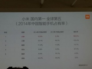 2016米粉节销售额_2015米粉节直播_米粉节是什么时候