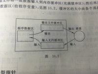 fscanf函数的正确调用形式是(_fscanf函数参数_fscanf给一个指针