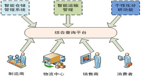 牛鞭效应的解决方法_牛鞭效应的缓解方法_牛鞭效应案例