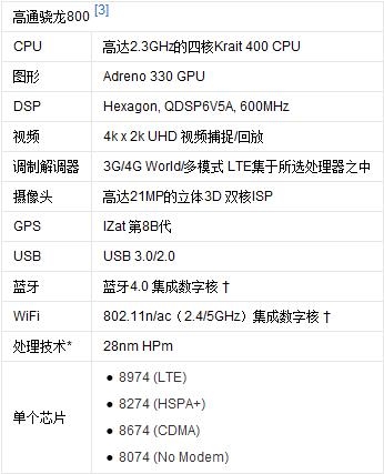 MSM8274AB是什么？联通版小米3处理器解析