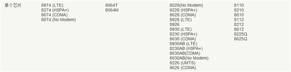 MSM8274AB是什么？联通版小米3处理器解析
