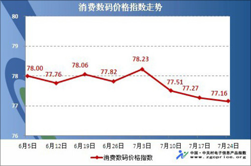 中关村官网_中关村价格指数网_中关村电脑