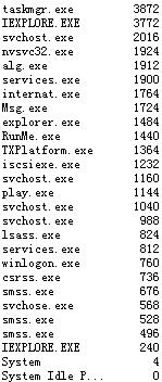 exert_svchost.exe占网速_drvanti.exe