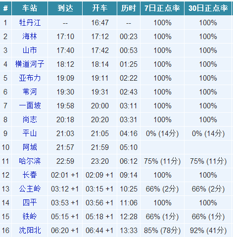 z37会晚点吗_z37终点站会晚点吗_k1026晚点