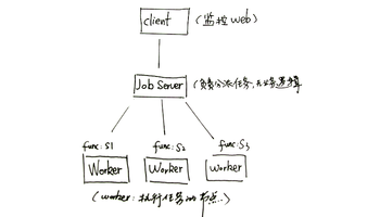 gearman_gearman多台机子_gearman php
