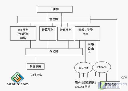 ucenter五道口_ucenter安装_ucenter 架构