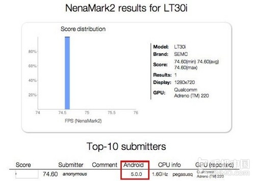 搭载Android 5.0.0的索尼LT30i跑分成绩曝光 