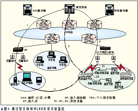 软交换是什么_软交换技术 英文_软交换的主要设计思想
