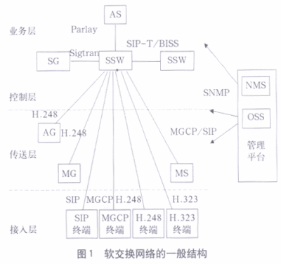 软交换的主要设计思想_软交换是什么_软交换技术 英文