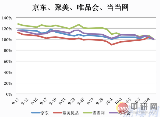 空头回补天数_空杀空_空头回补天数多
