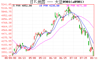空头回补天数_买空什么意思_空头回补天数说明什么