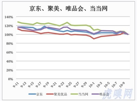 空头回补天数说明什么_空头回补天数_买空什么意思