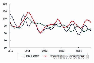 银行业景气指数_2011三季度家电产业景气指数_2011年1季度华东6省1市