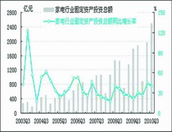 银行业景气指数_2011年1季度华东6省1市_2011三季度家电产业景气指数