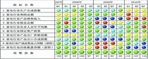 银行业景气指数_2011三季度家电产业景气指数_2011年1季度华东6省1市