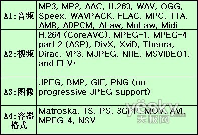 Windows Mobile系统手机必备软件大搜集！