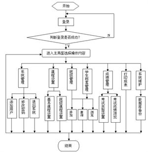 面向对象程序设计_vb程序设计教程答案_vb 面向过程程序设计的含义