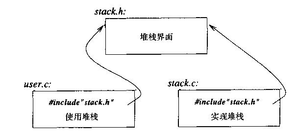 vb程序设计教程答案_vb 面向过程程序设计的含义_面向对象程序设计