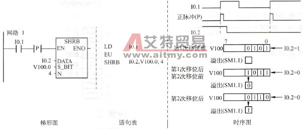 桶形移位寄存器_对数移位寄存器_双向移位器