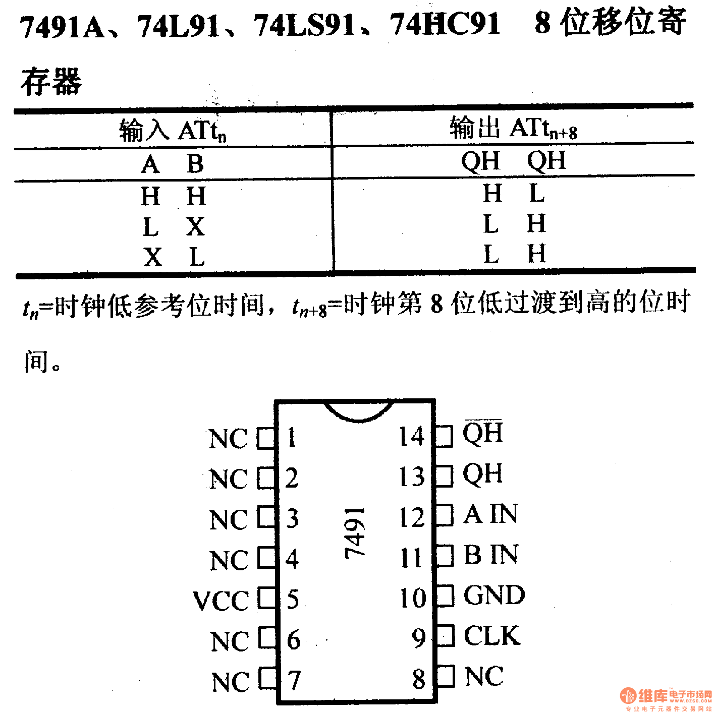 桶形移位寄存器_流水线cpu设计_逻辑移位器