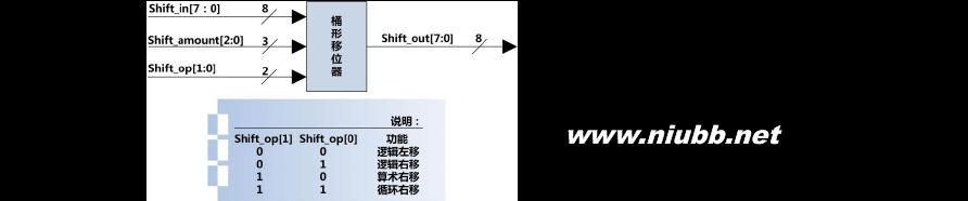 桶形移位寄存器 ARM桶形移位器