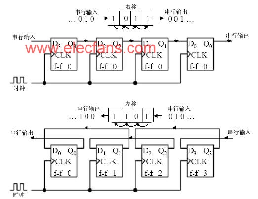 流水线cpu设计_逻辑移位器_桶形移位寄存器