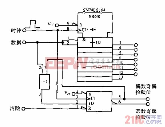 桶形移位寄存器_逻辑移位器_流水线cpu设计