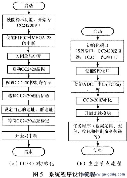 vb 面向过程程序设计的含义_vb程序设计教程答案_面向对象程序设计