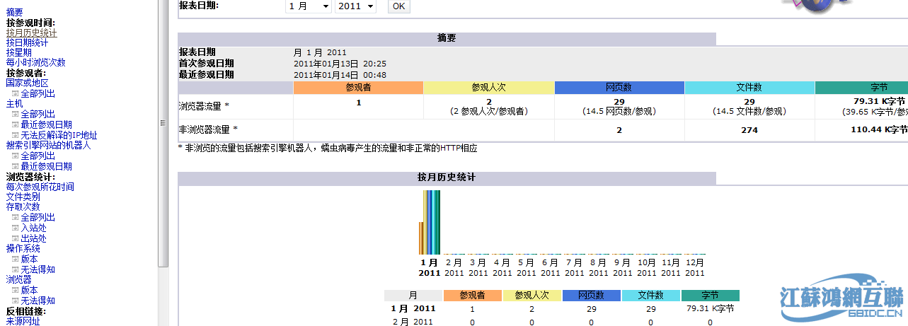awstats音标_awstats留存率_awstats安装