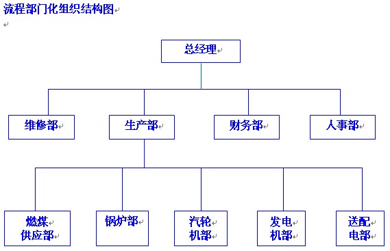 组织结构设计后的实施要则_外部招募的不足有_下列符合笔试描述的是