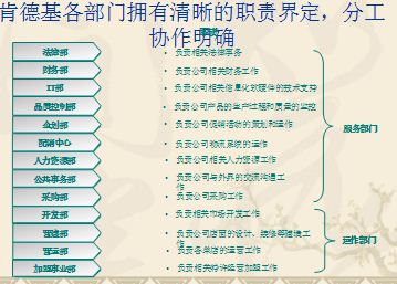 组织结构设计后的实施要则_招聘申请表的特点是_外部招募的不足有