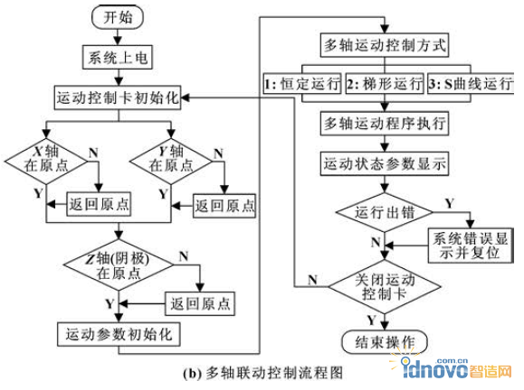 面向程序设计试题_vb6.0程序设计实验教程_vb 面向过程程序设计的含义